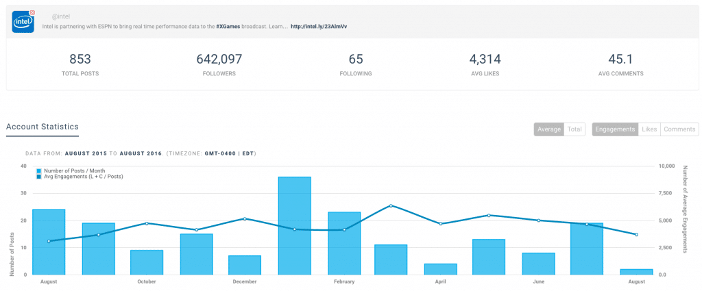 Cómo ahorrar en tarifas de marketing digital